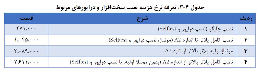 List b